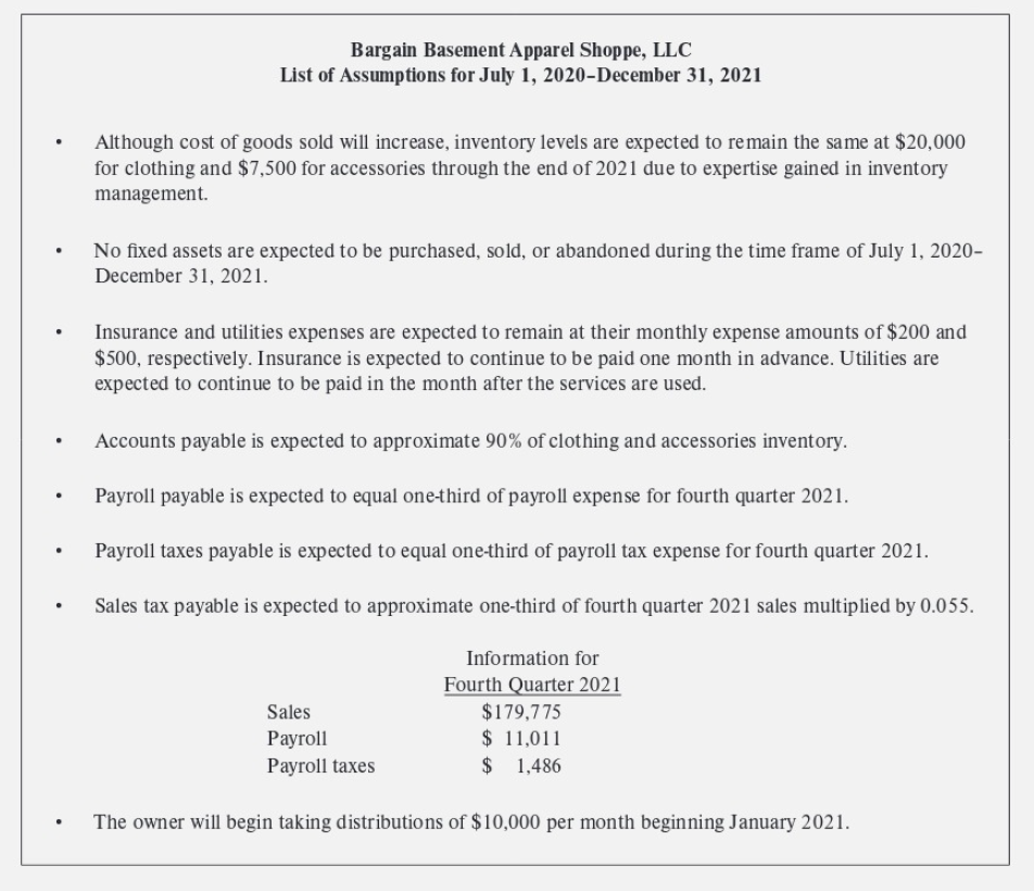 Using the assumptions provided below, complete the following pro forma comparative balance