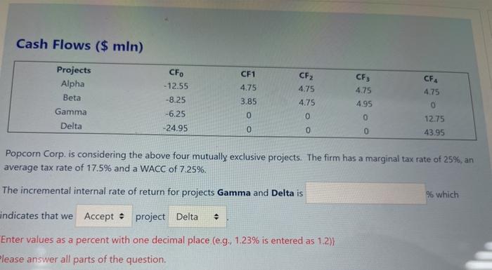  Cash Flows ($ mln) CF 2 CFA Projects Alpha Beta Gamma