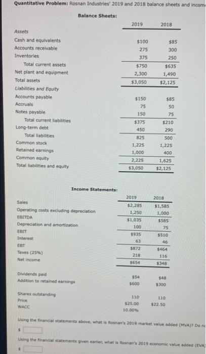 two measures Mal Value Added (MA) and Economic Value Added (VA) Market