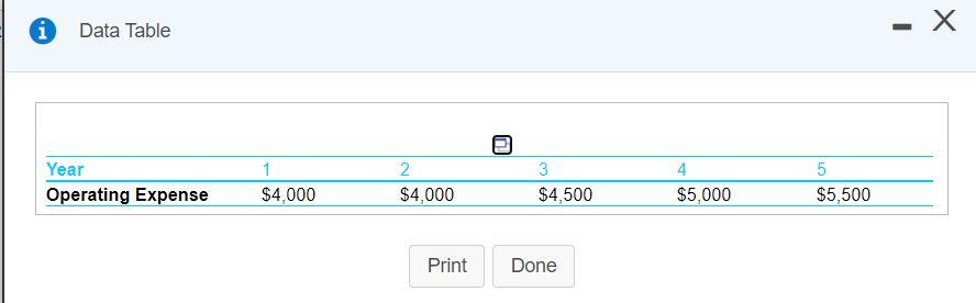  i Data Table X Year Operating Expense 1 $4,000 2 $4,000