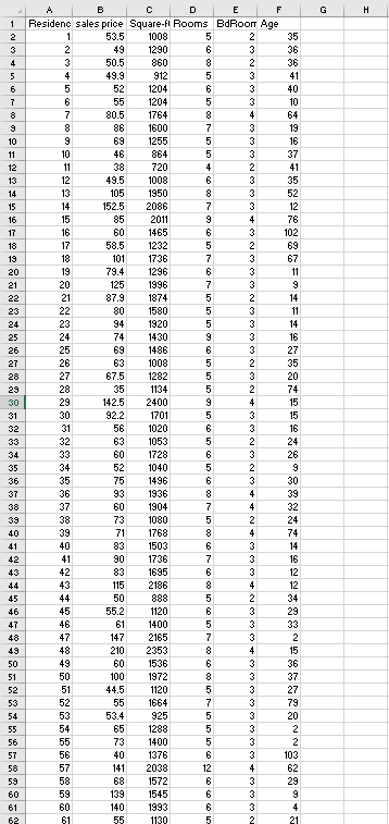 Draw histogram and box plot for (a) sales price and (b) square