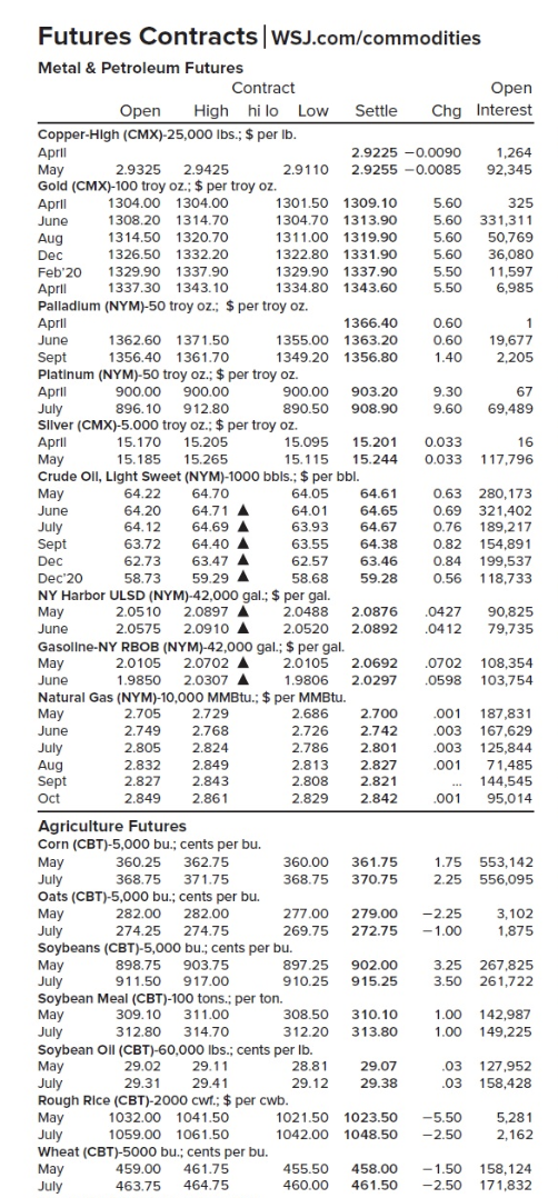 use the figure below dated April 10, 2019: You are short 28