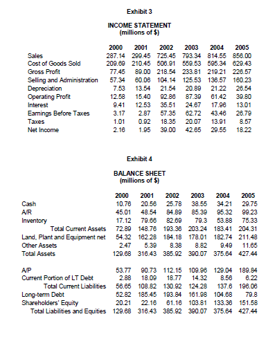  help me to perform a five-way analysis of return on equity