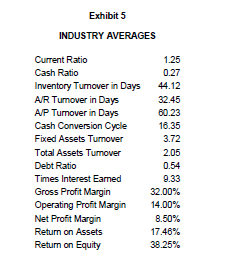 (ROE) for exhibit 6? Below is the exhibit that I got from