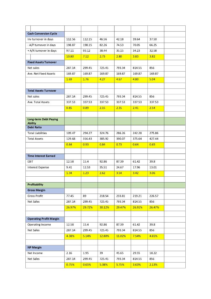 : Exhibit 3 INCOME STATEMENT (millions of $) Sales Cost of Goods