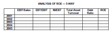 Taxes Taxes Net Income 2000 2001 2002 2003 2004 2005 287.14 299.45