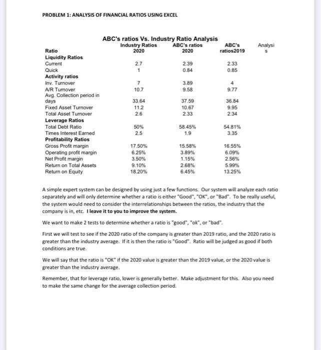 Using excel PROBLEM 1: ANALYSIS OF FINANCIAL RATIOS USING EXCEL ABC's ratios