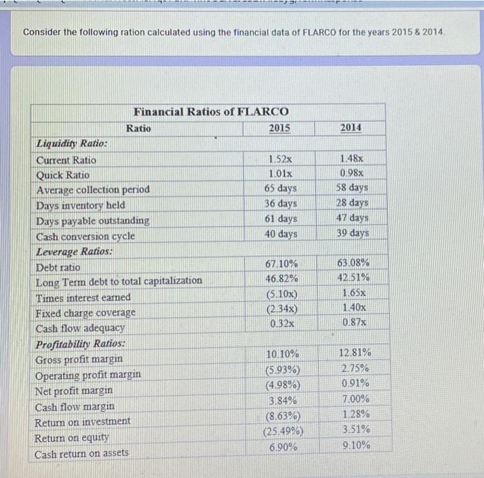 can you say about the profitability of the firm?" A) Profitability is