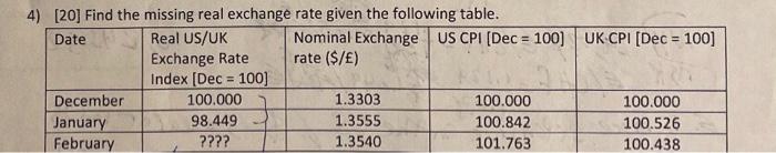  4) [20] Find the missing real exchange rate given the following