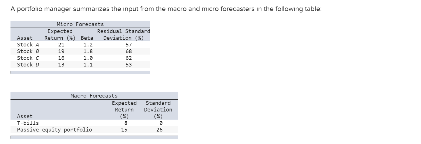 Please show work! A portfolio manager summarizes the input from the macro