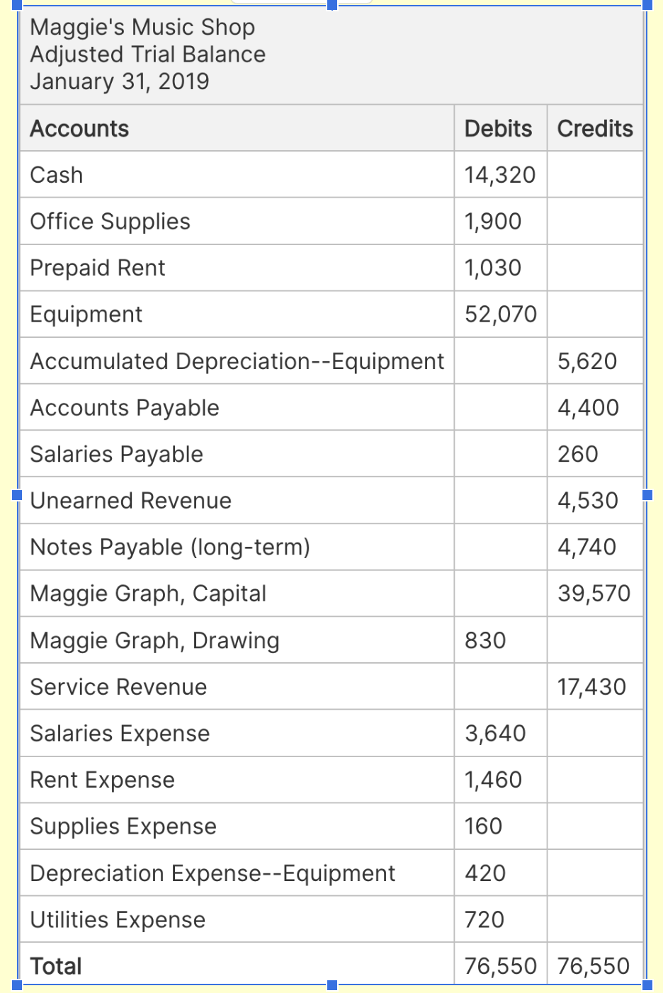 Differentiate the Liabilities and shareholder equity in the below table \\begin{tabular}{|l|l|l|} \\hline
