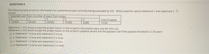 QUESTION The following table presents information on a potential project currently