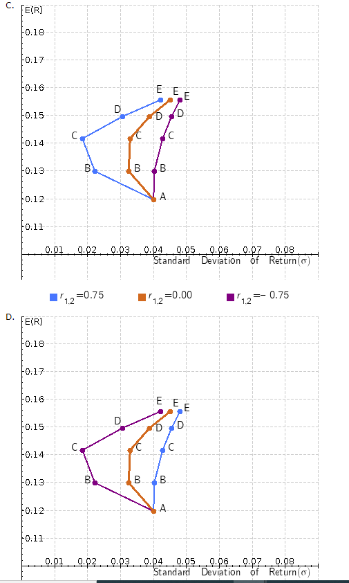 0.05 Calculate the expected returns and expected standard deviations of a two-stock