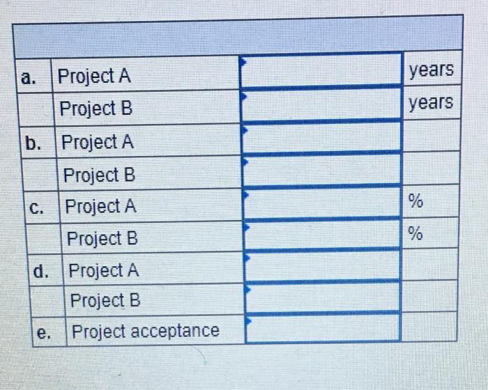 (B) 0 -$245,000 -$53,000 1 34,000 31,900 2 49,000 21,800 3 51,000
