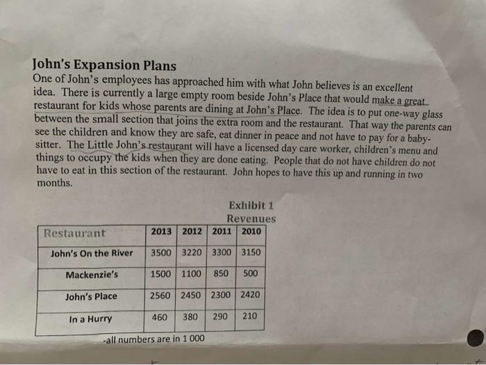 RESTAURANTS INC. Company History John Mackenzie had always wanted to own a