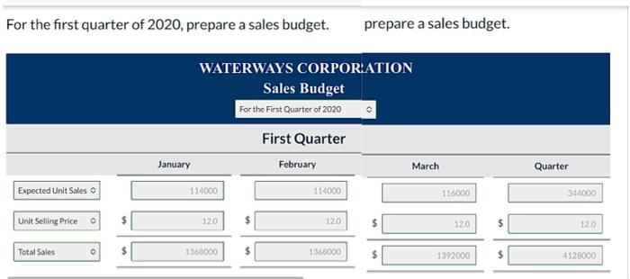 of the budgeting process. 114,000 101,000 114,000 Sales Unit sales for November