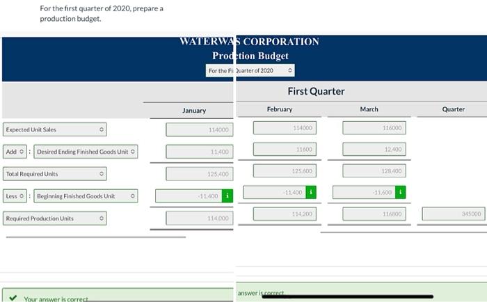 2019 Unit sales for December 2019 Expected unit sales for January 2020