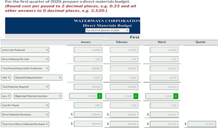 Expected unit sales for February 2020 Expected unit sales for March 2020