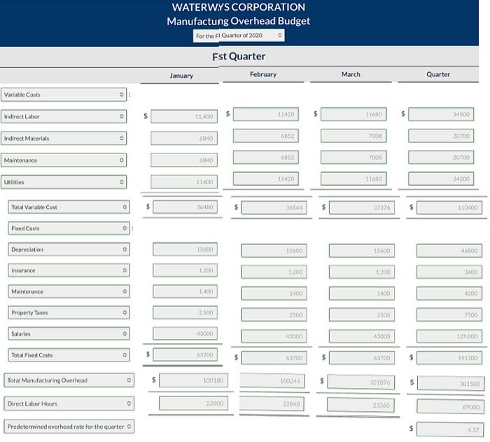 Unit selling price 114,000 116,000 124,000 137,000 $12 Waterways likes to keep