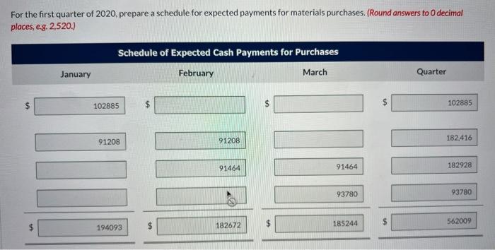 month of sale, and 15% of the Accounts Receivable are collected in