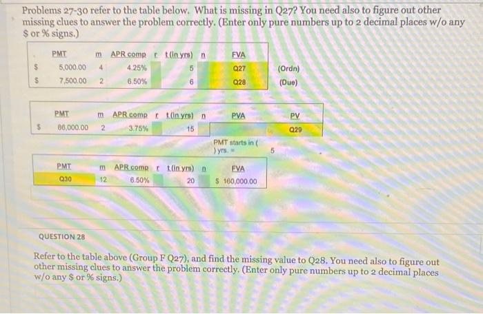  Problems 27-30 refer to the table below. What is missing in