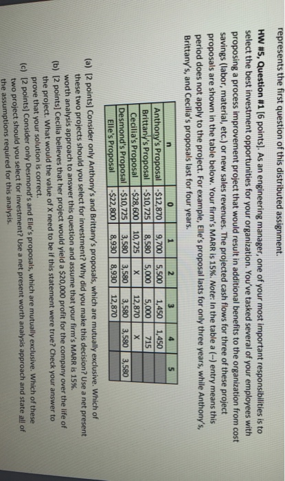  represents the first question of this distributed assignment. HW #5, Question