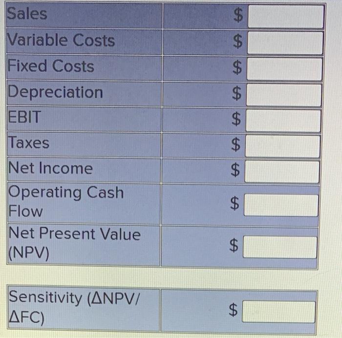 2,500 $280 Lower Bound 2,375 $266 Upper Bound 2,625 21 $294 Unit
