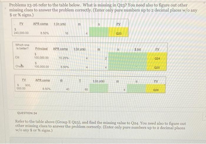  Problems 23-26 refer to the table below. What is missing in