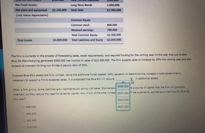 Bk Manufacturing has the following end of year balance sheet: Blue Eik