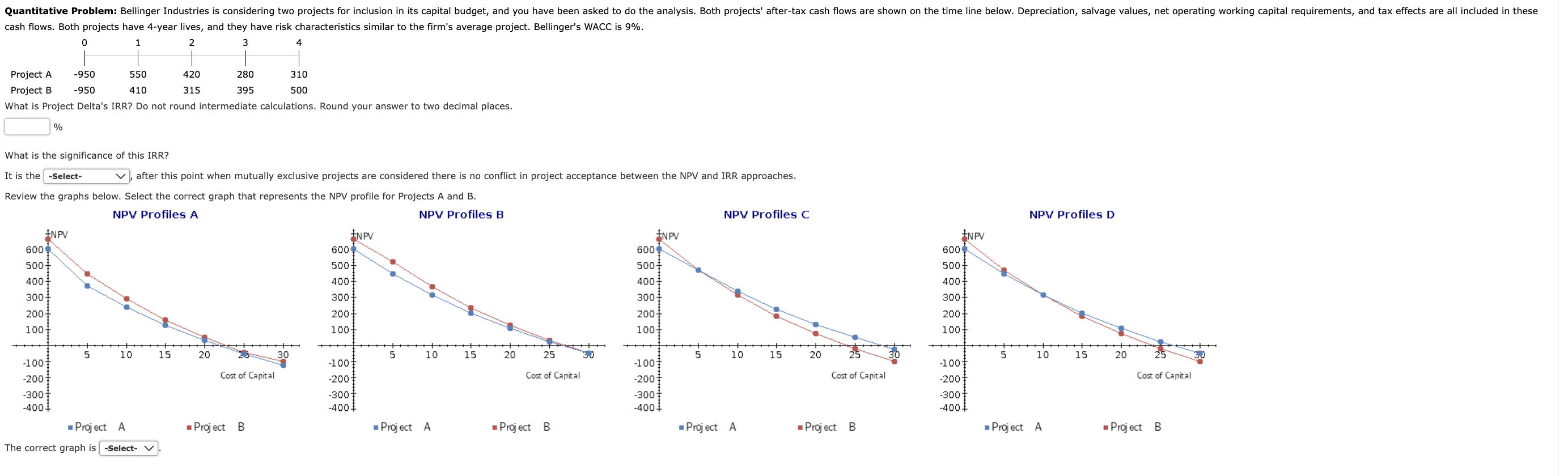 its capital budget, and you have been asked to do the analysis.