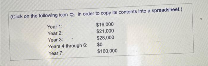 cash inflow at the end of each year, what is the future