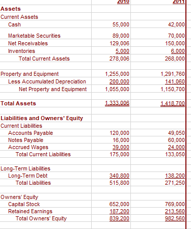 of Sales Gross Profit Operating Expenses (excluding Depreciation Operating Income (EBIT) Interest