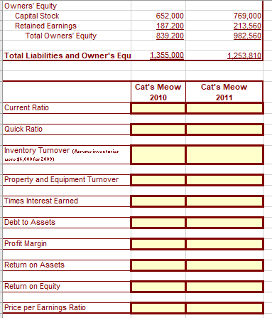 Income Before Income Taxes Income Taxes (40%) Net Income 2010 584,500 217.079
