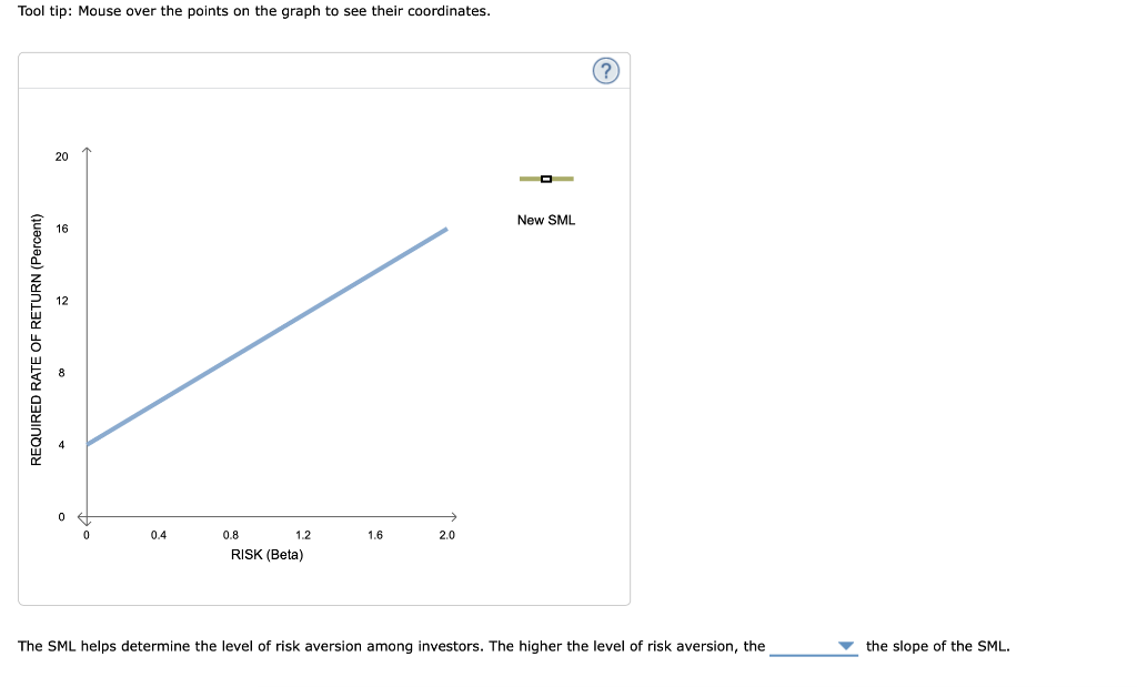  Tool tip: Mouse over the points on the graph to see