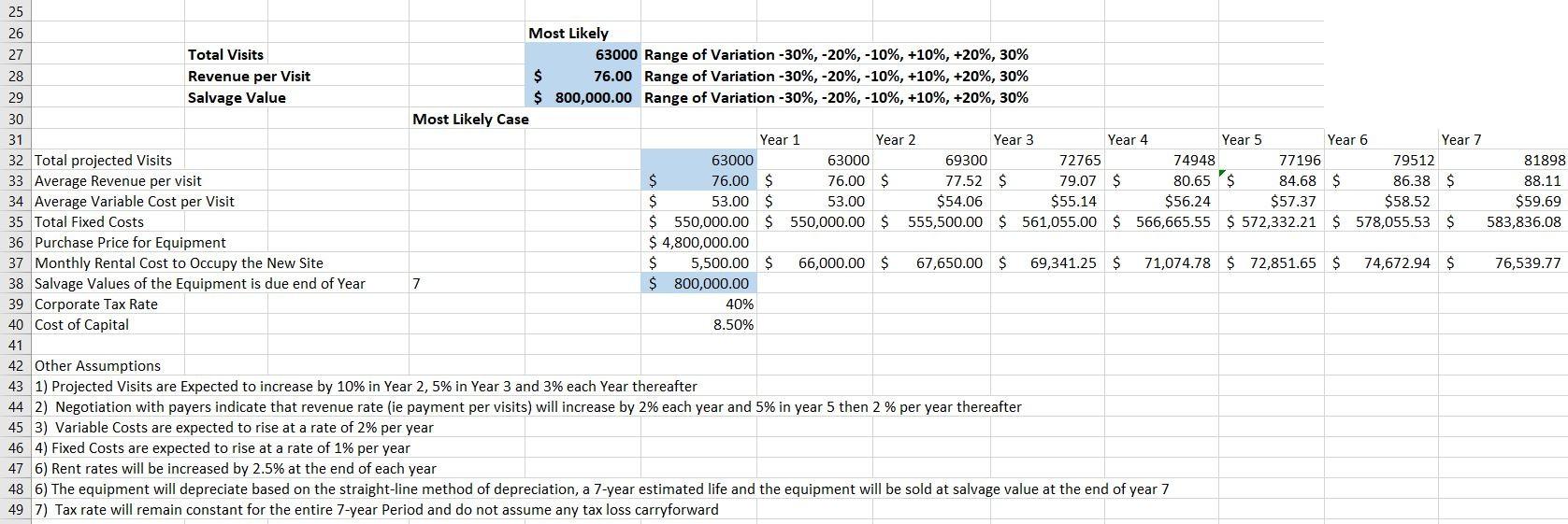 likely case 1 Northeast Hospital is analyzing a potential project for a