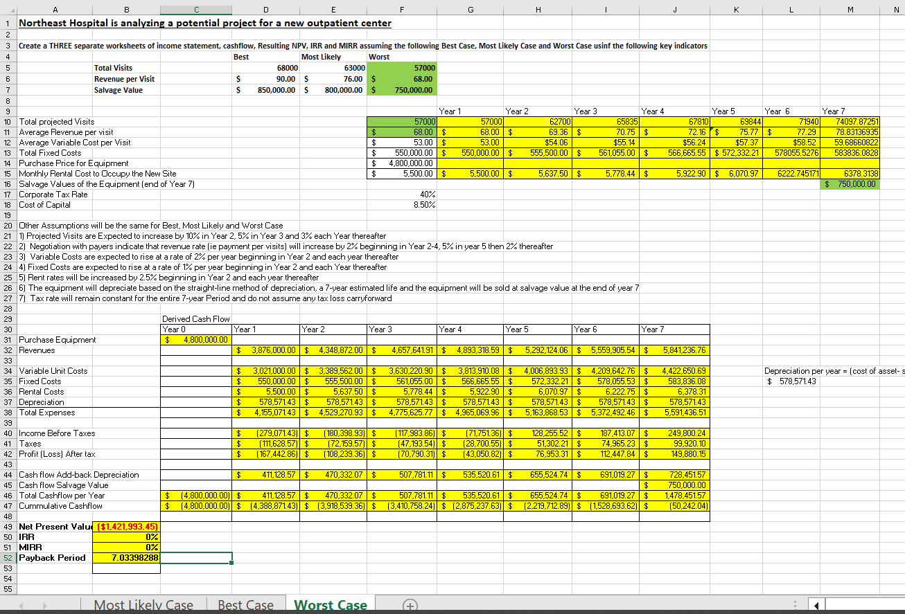 Procedure and Salvage Value. Hint: YOU MUST keep all else constant and
