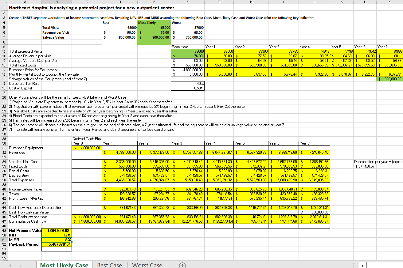 plot your NPV value from Cell C72 into the following table and