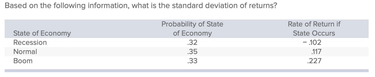 Based on the following information, what is the standard deviation of