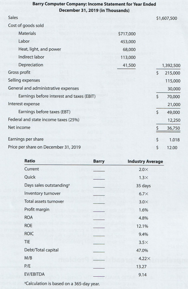Co. and its industry averages follow. The firm's debt is priced at