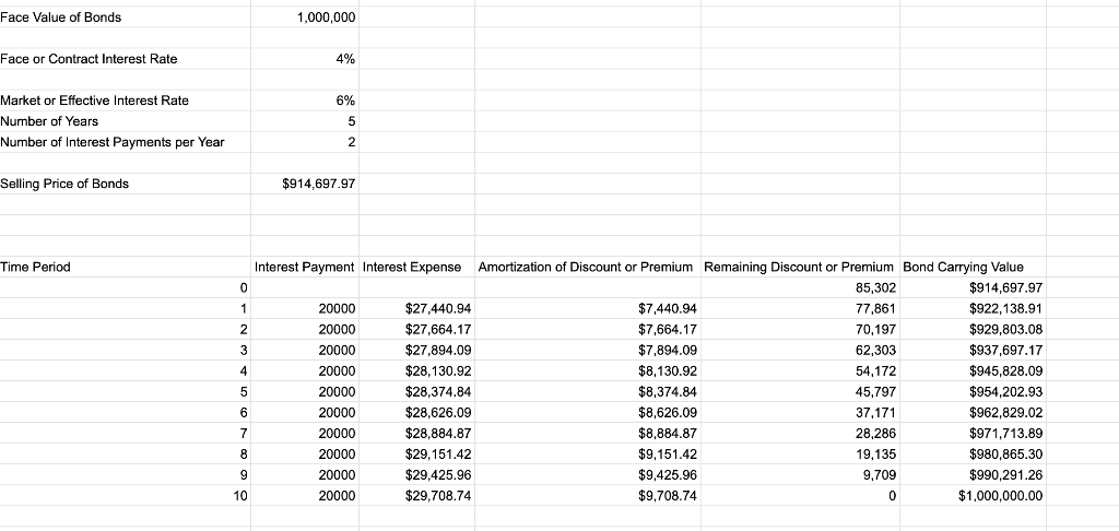 Use this template that I attached to answer the question "prepare templates
