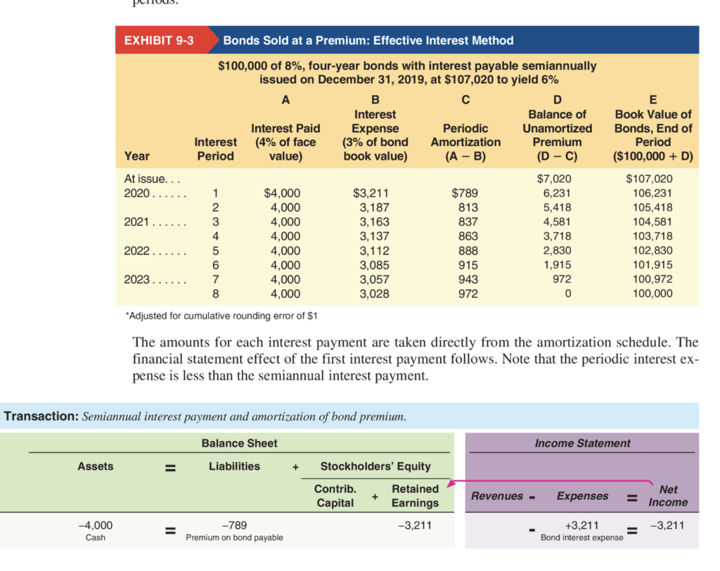 (Balance Sheet) that would show the accounting for the sale of the