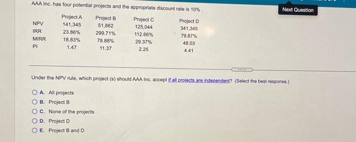  AAA Inc. has four potential projects and the appropriate discount rate