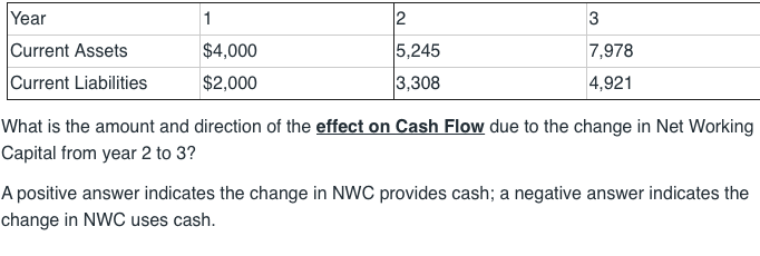  Year 7,978 Current Assets Current Liabilities $4,000 $2,000 5,245 3,308 4,921