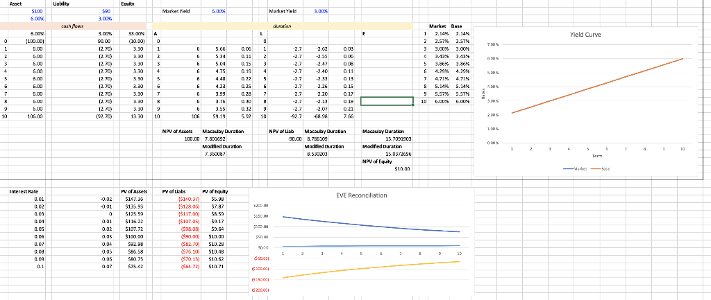 Using the "worksheet" tab, run the following simulation and answer the