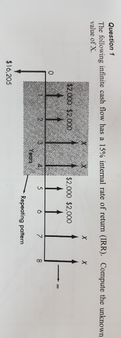 plx anserr using formula not excel Question The following infinite cash flow