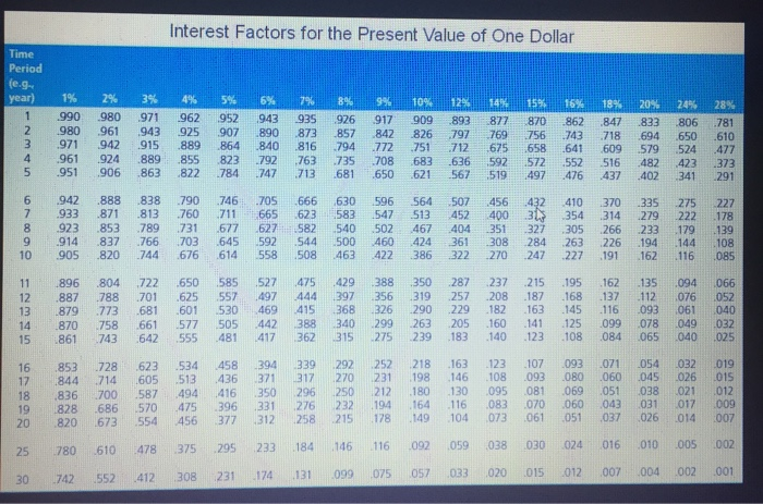 You win a judgment in an auto accident case for $97,500. You
