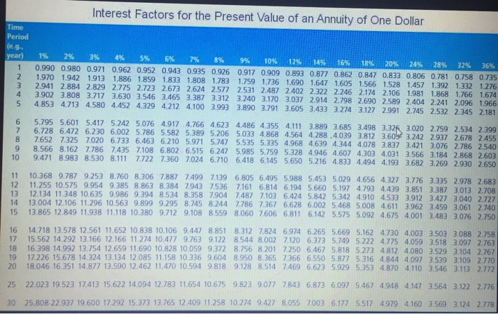 immediately receive $30,000 but must pay your lawyer's fee of $20,000. In