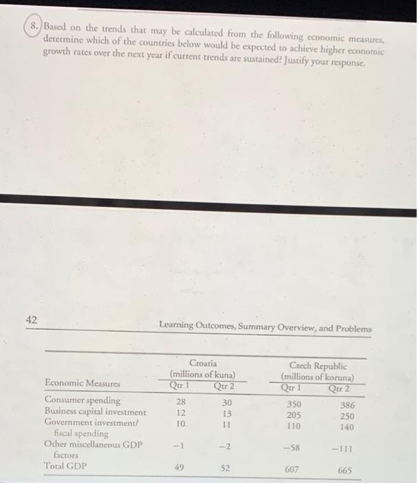  8. Based on the trends that may be calculated from the