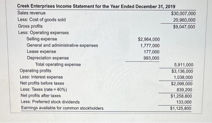 common-size income statement and compare it to the 2018 statement. Which areas