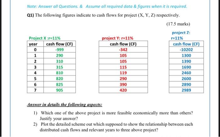 hiPlease I need the solution in 25minutes Note: Answer all Questions &